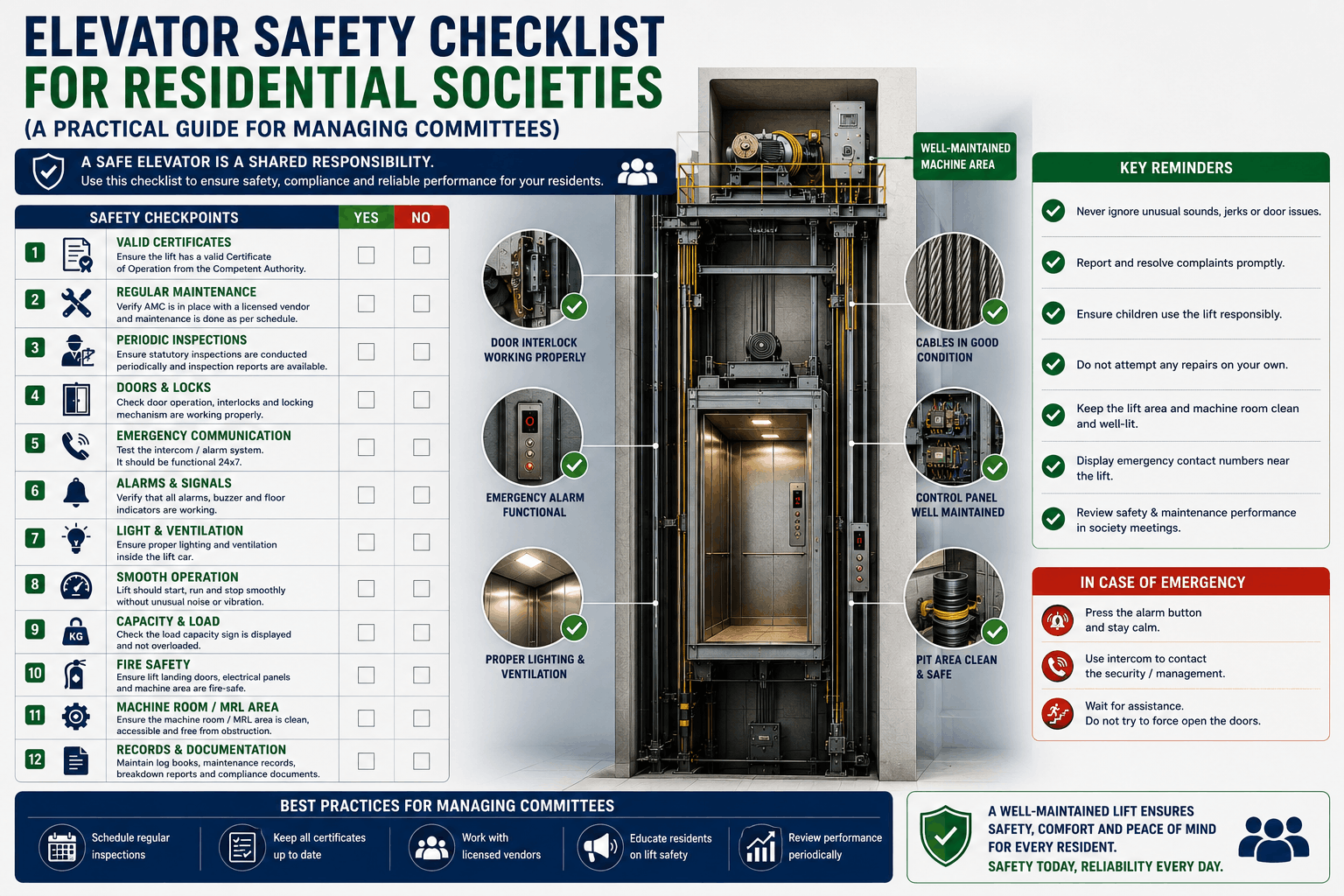 Elevator Safety Checklist for Residential Societies (A Practical Guide for Managing Committees)